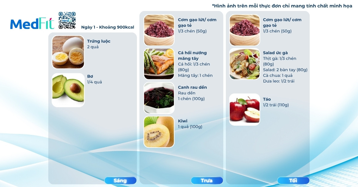 Cách xây dựng thực đơn giảm cân với bơ trong 5 ngày đơn giản tại nhà 21
