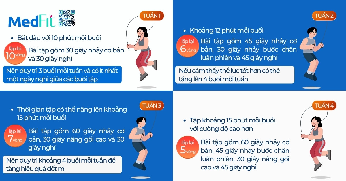 Nhảy dây có giảm cân không? Cách tập đúng để giảm mỡ 6