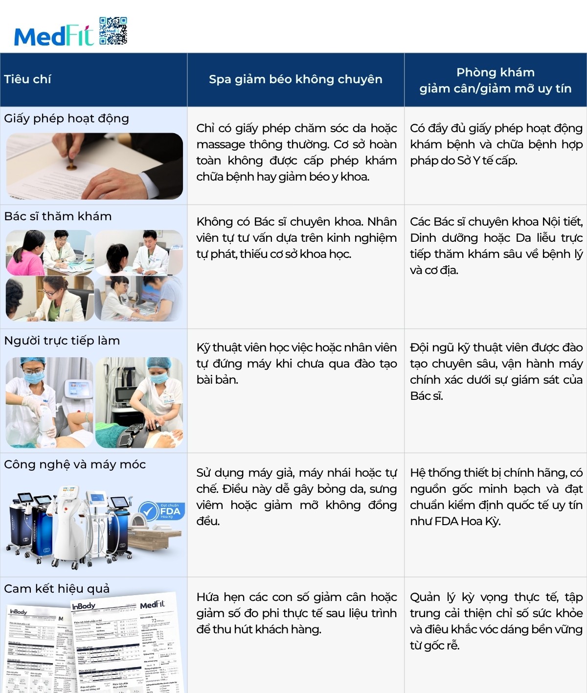 Kinh nghiệm chọn spa giảm béo uy tín giữa ma trận quảng cáo 4 Kinh nghiệm chọn spa giảm béo uy tín giữa ma trận quảng cáo 3